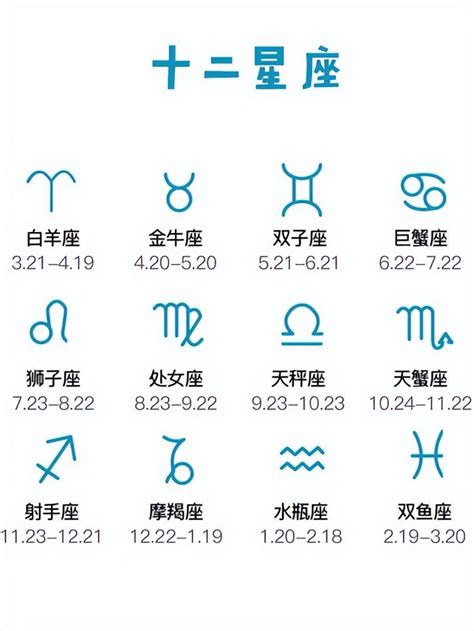 3月23日星座|十二星座排序表，十二星座月份表